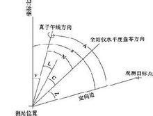 前視方位|第五 第五五章章章：：：方向及北的認識方向及北的認識